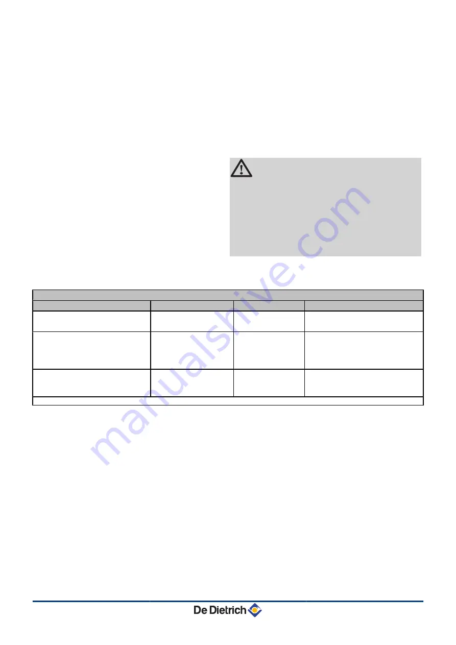 DeDietrich MODULENS O AFC 18 Installation And Service Manual Download Page 71