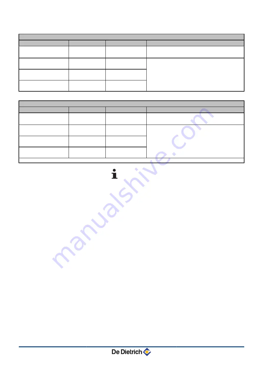 DeDietrich MODULENS O AFC 18 Installation And Service Manual Download Page 87