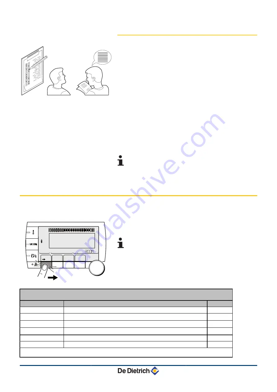 DeDietrich MODULENS O AFC 18 Installation And Service Manual Download Page 112