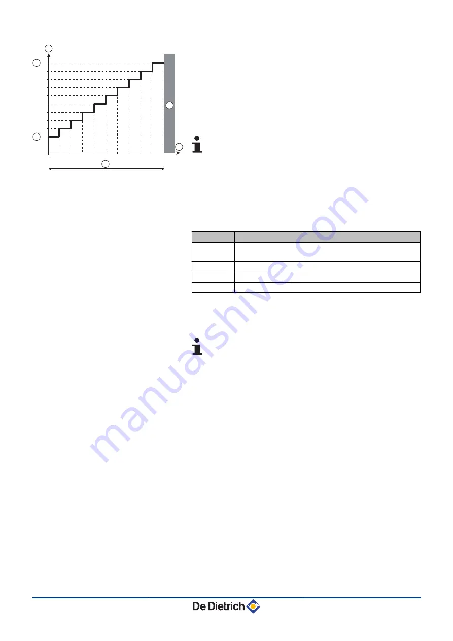 DeDietrich MODULENS O AFC 18 Installation And Service Manual Download Page 122