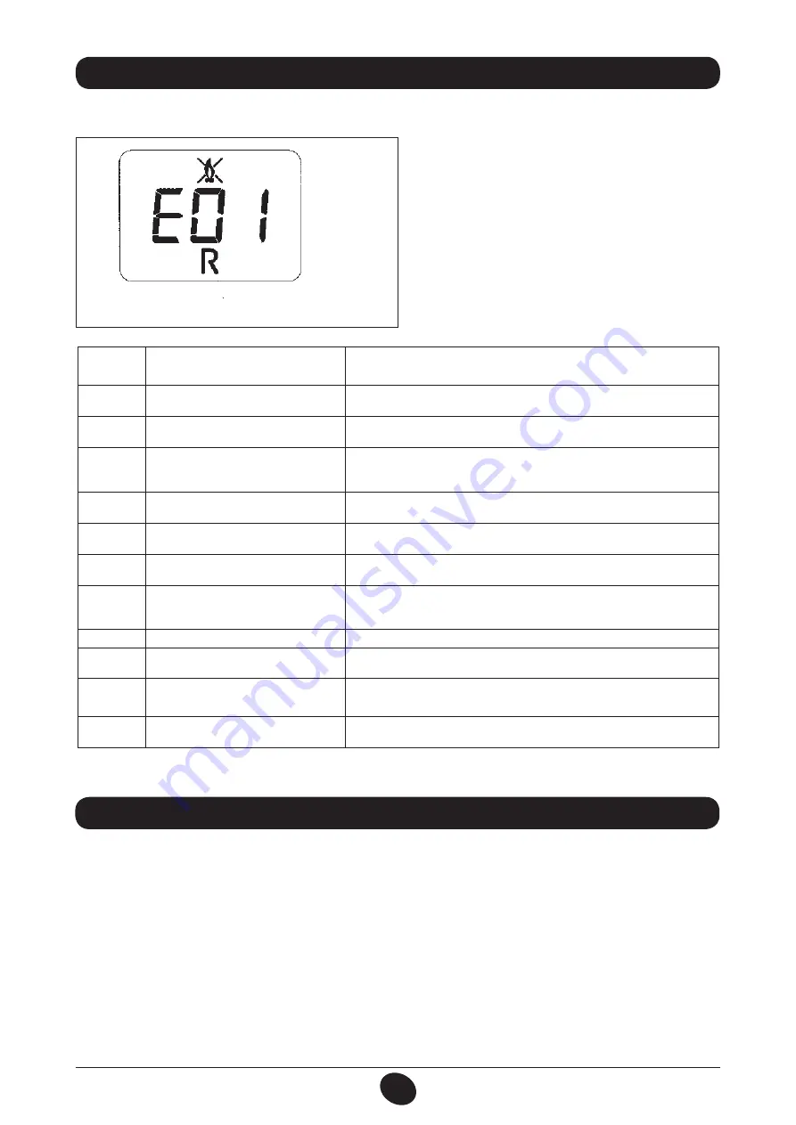 DeDietrich MS 24 BIC Operating And Installation Instructions Download Page 7