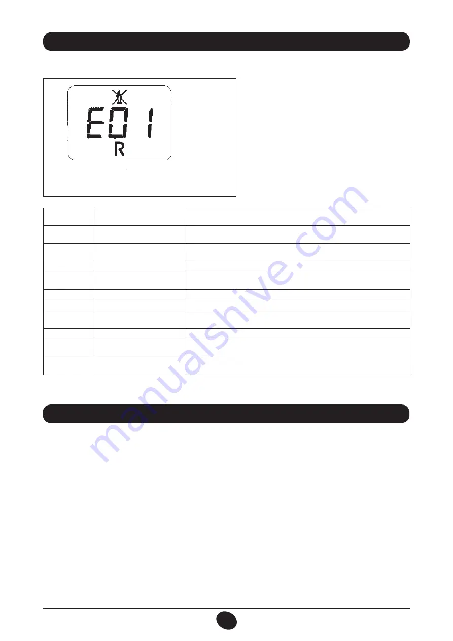 DeDietrich MS 24 BIC Operating And Installation Instructions Download Page 151