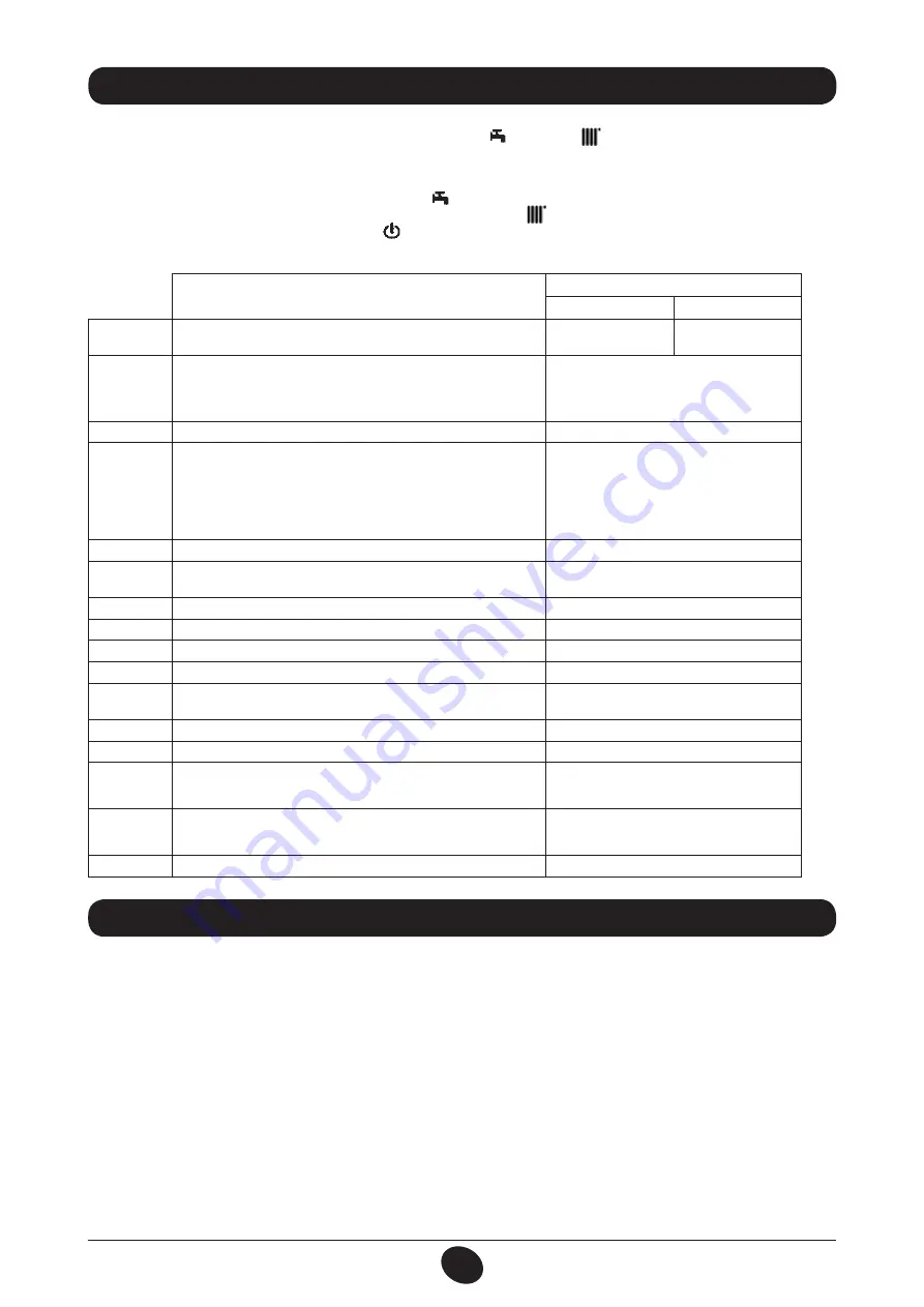 DeDietrich MS 24 BIC Operating And Installation Instructions Download Page 163