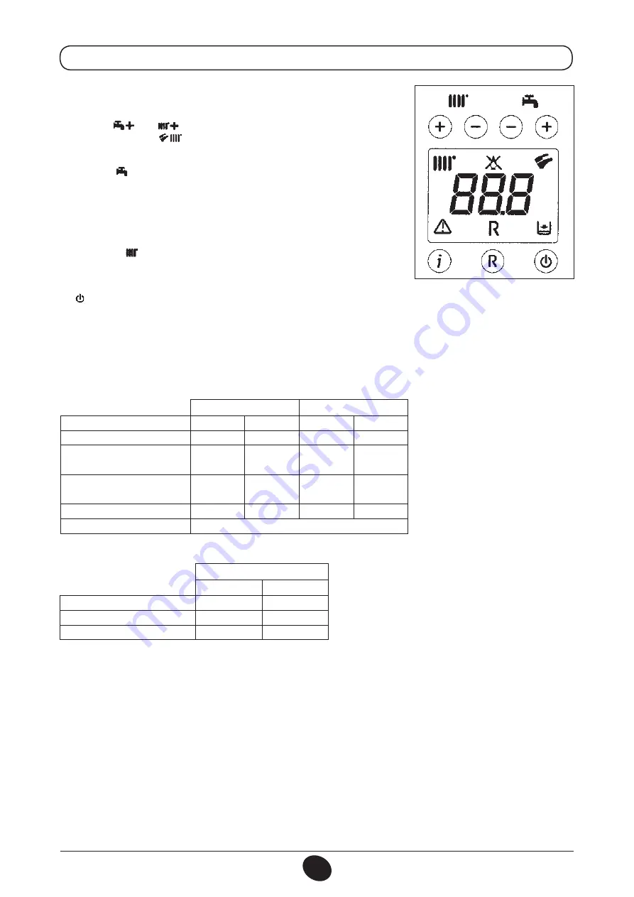 DeDietrich MS 24 BIC Скачать руководство пользователя страница 277