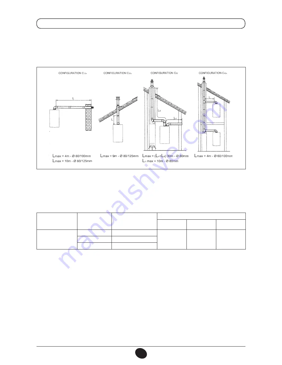 DeDietrich MS 24 Operating And Installation Instructions Download Page 12