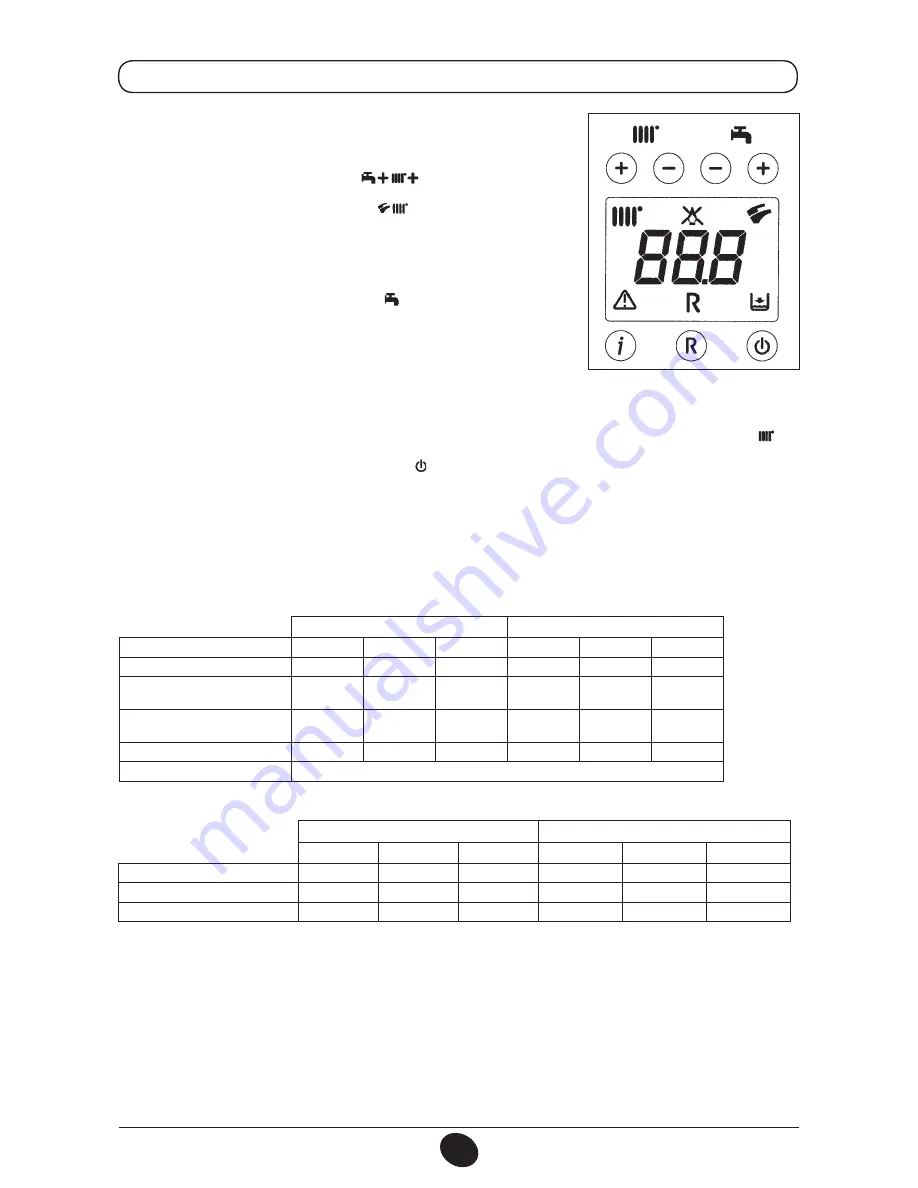 DeDietrich MS 24 Operating And Installation Instructions Download Page 16