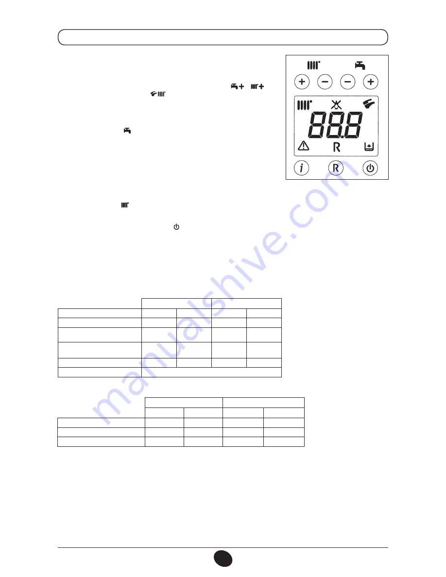 DeDietrich MS 24 Operating And Installation Instructions Download Page 50