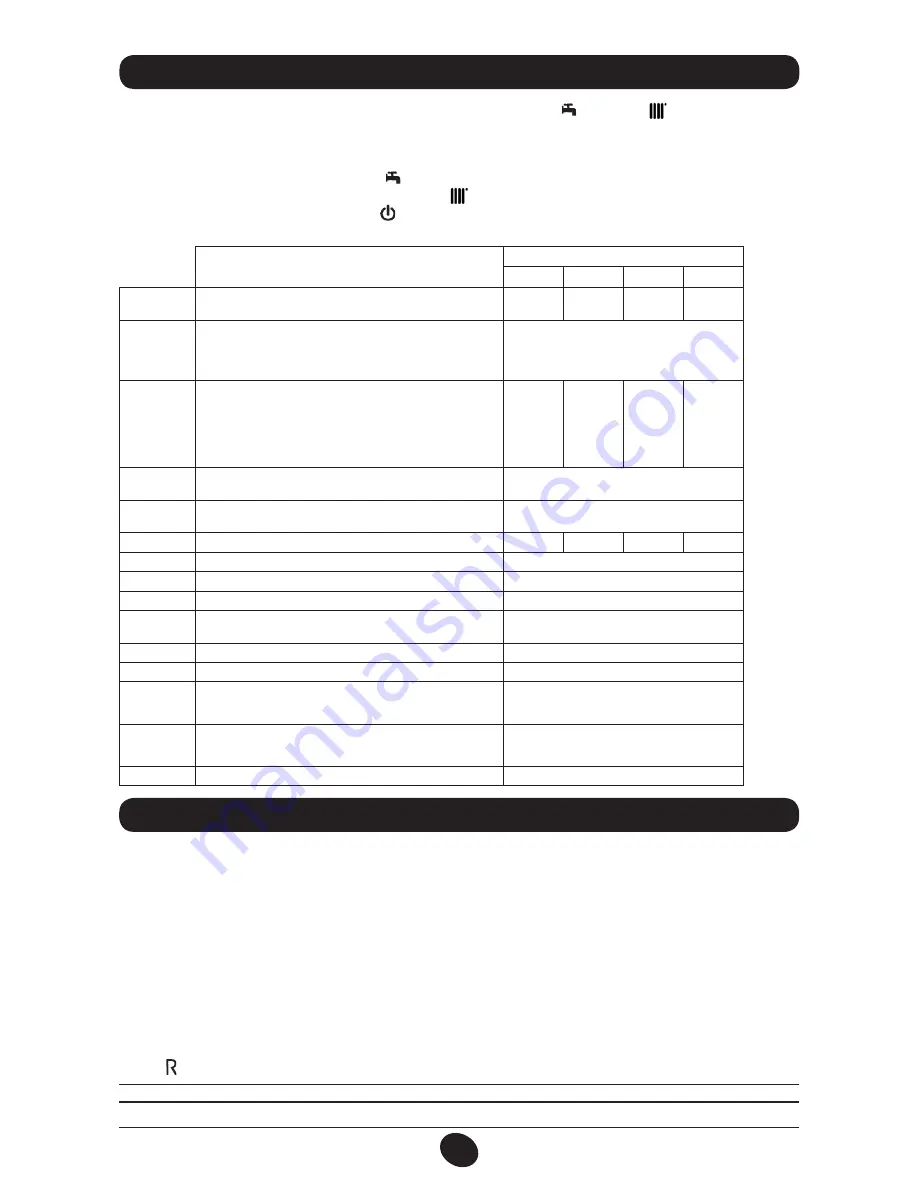 DeDietrich MS 24 Operating And Installation Instructions Download Page 52