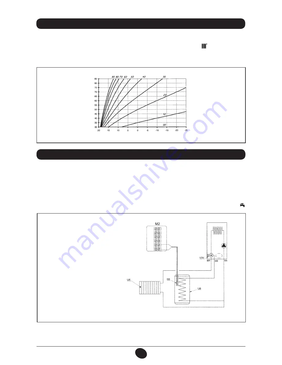 DeDietrich MS 24 Operating And Installation Instructions Download Page 88