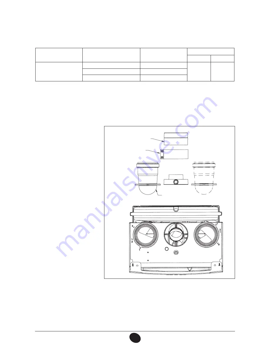 DeDietrich MS 24 Operating And Installation Instructions Download Page 145