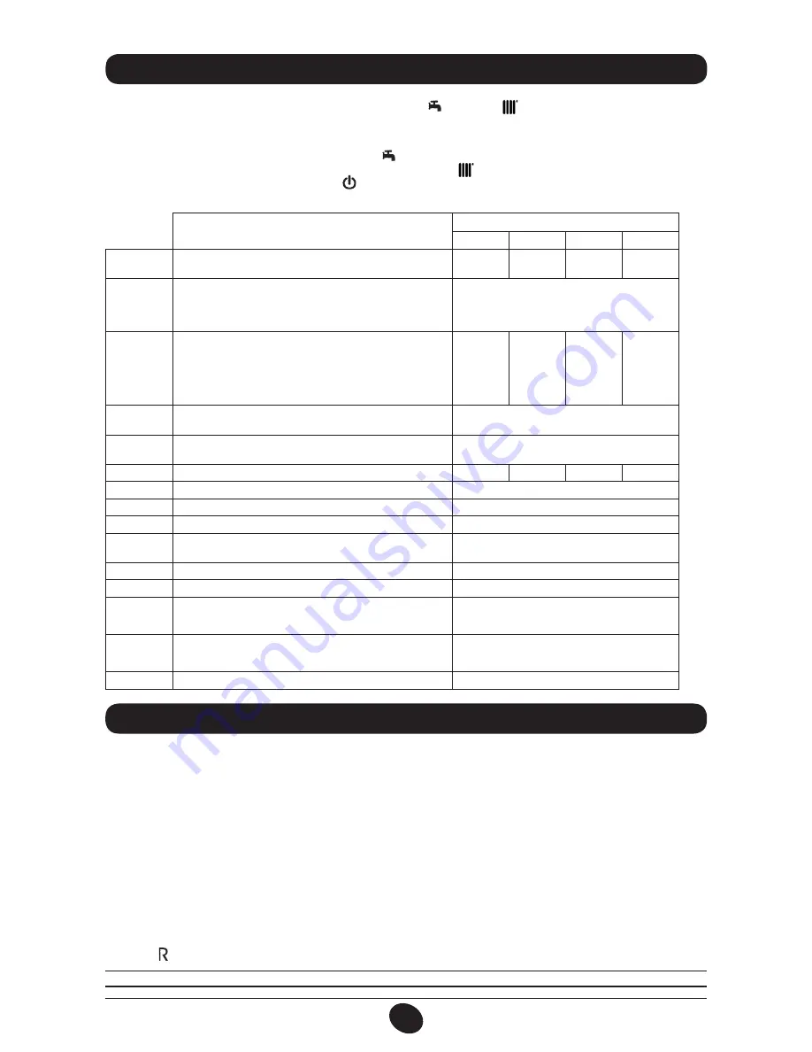 DeDietrich MS 24 Operating And Installation Instructions Download Page 184