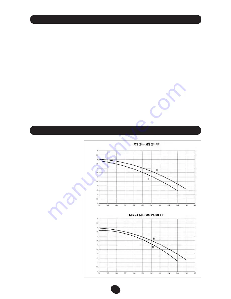 DeDietrich MS 24 Operating And Installation Instructions Download Page 186