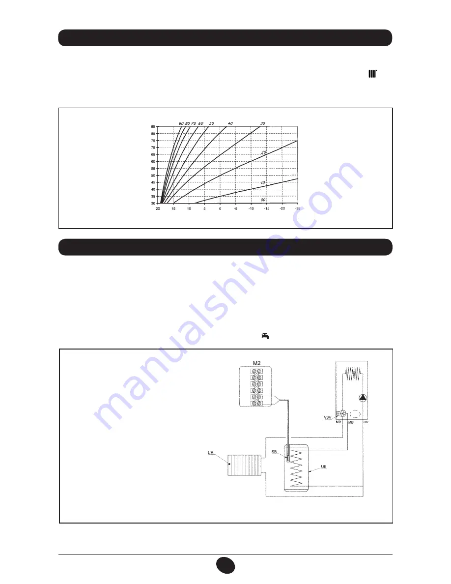 DeDietrich MS 24 Operating And Installation Instructions Download Page 253