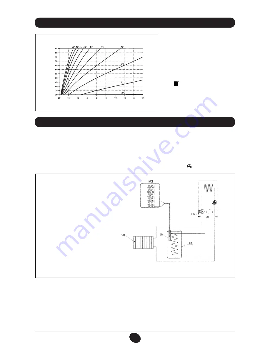 DeDietrich MS 24 Operating And Installation Instructions Download Page 320