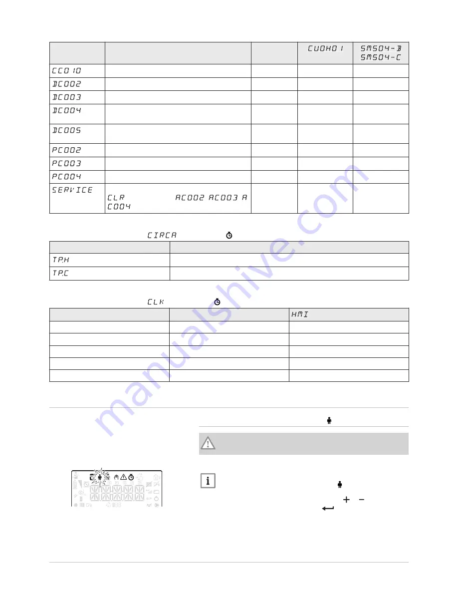 DeDietrich NeOvo Condens EFU C 19 User Manual Download Page 29