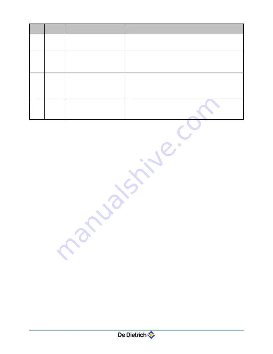 DeDietrich Twineo EGC 25 User Manual Download Page 31