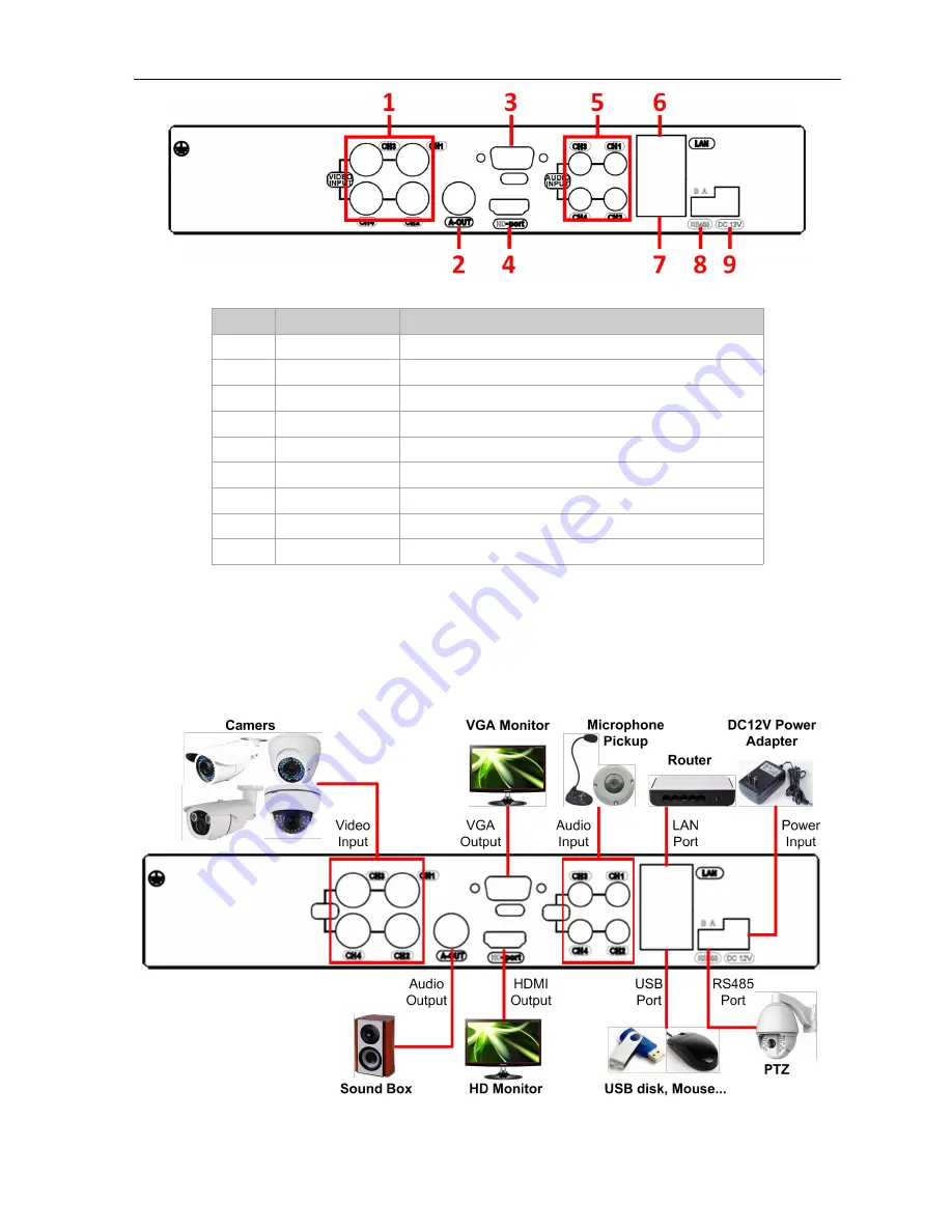 Defender Security 82-20460 Скачать руководство пользователя страница 7