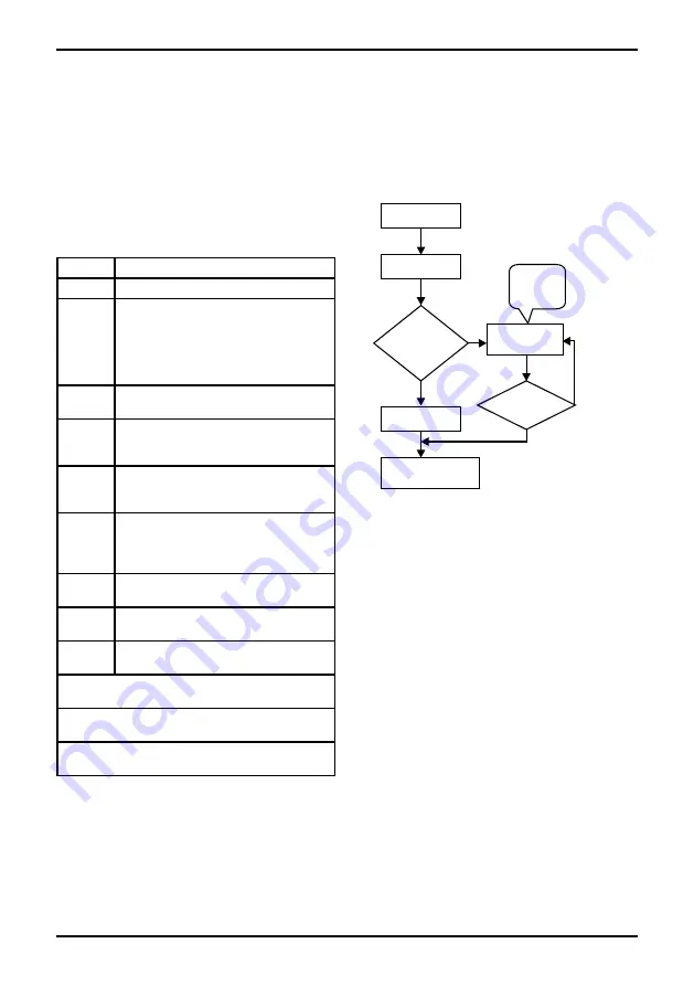 Defort 98293777 Скачать руководство пользователя страница 14