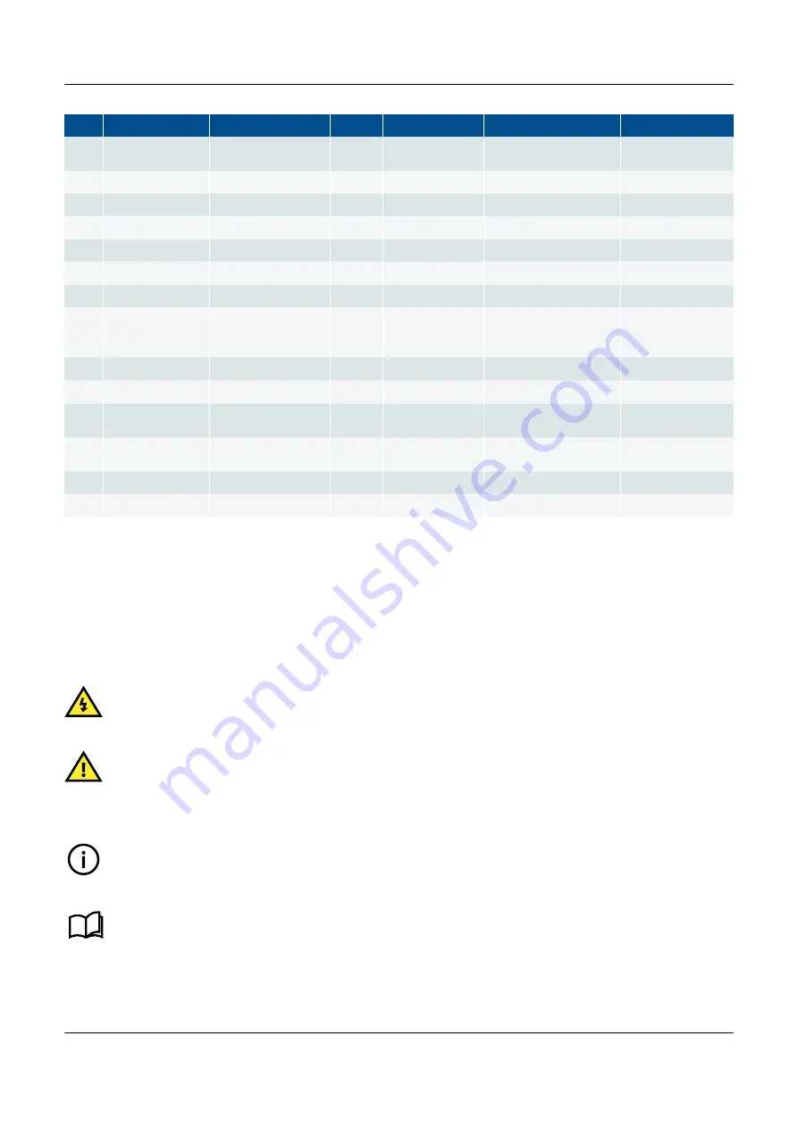 Deif GPU 300 Manuallines Download Page 35