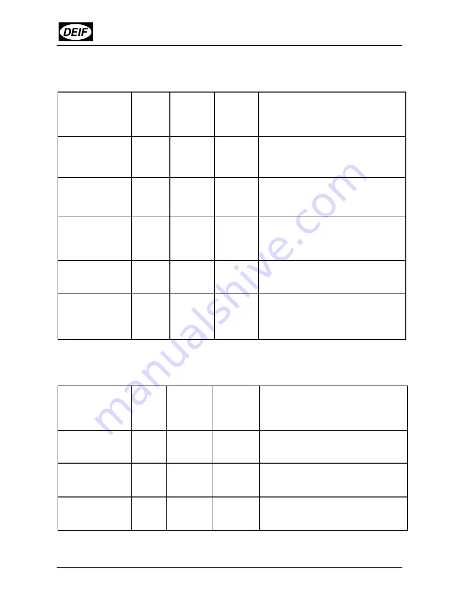 Deif MPC-1 Programming Manual Download Page 18