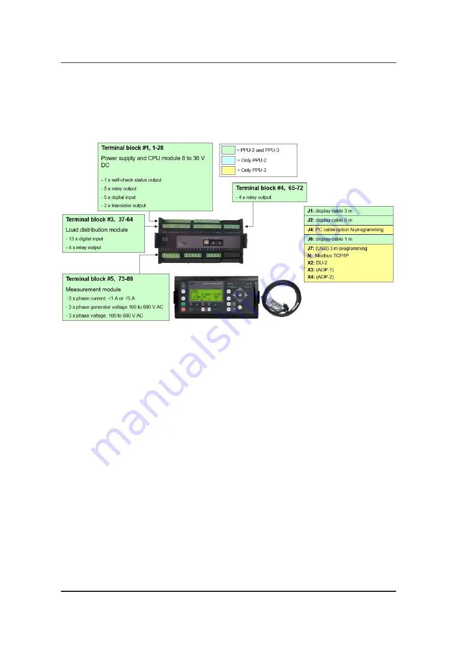 Deif PPU-3 Application Notes Download Page 6