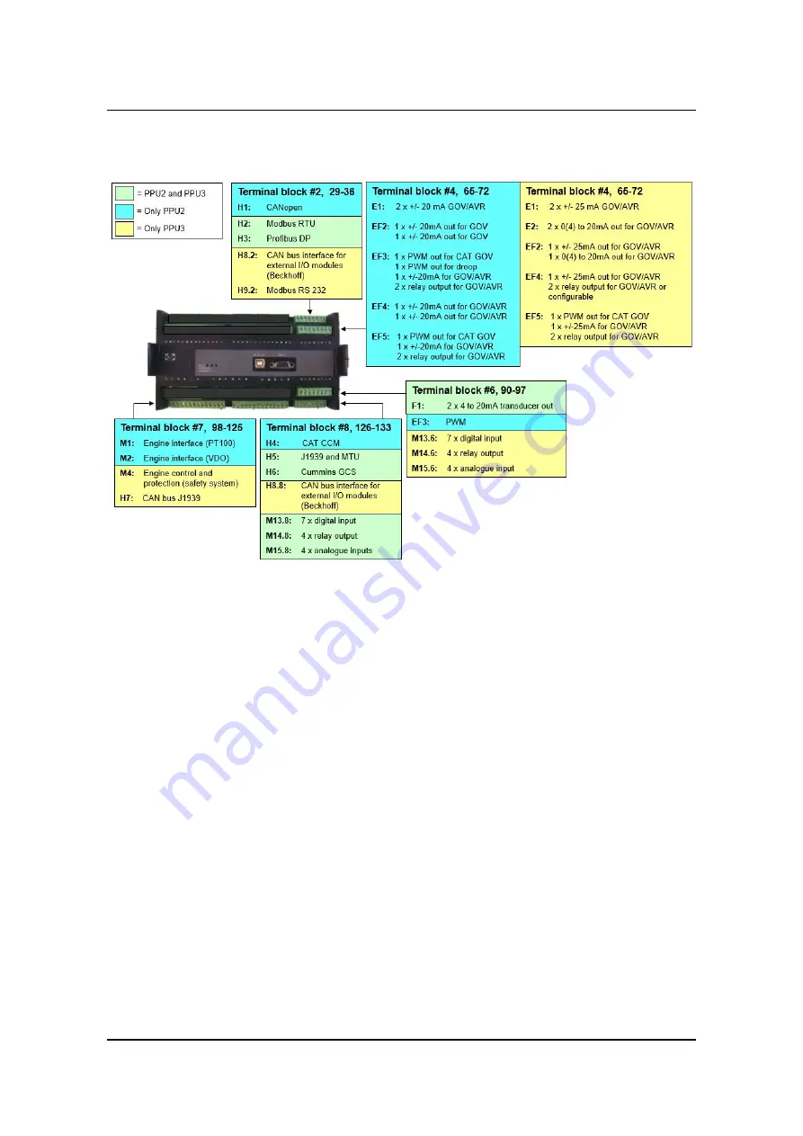 Deif PPU-3 Application Notes Download Page 7