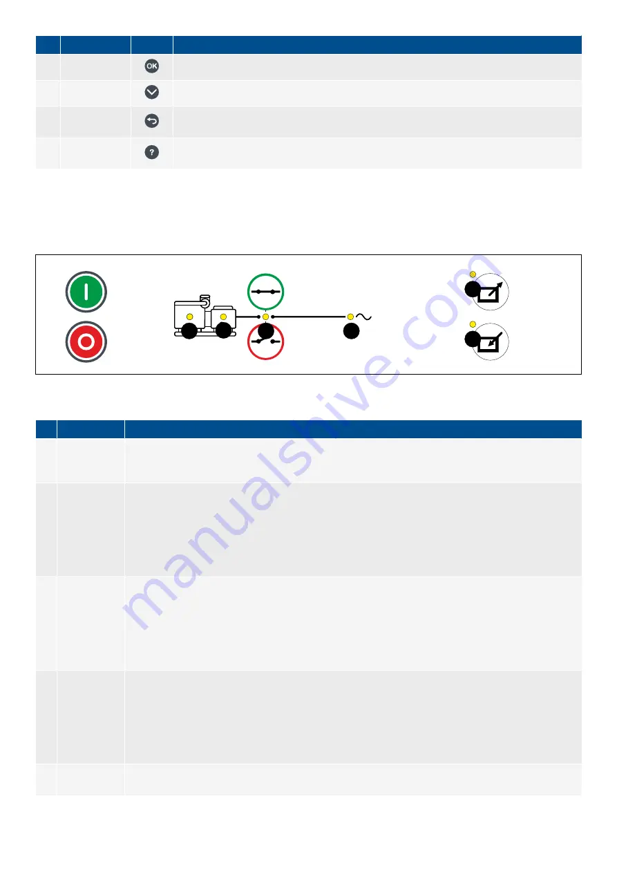 Deif PPU 300 Operator'S Manual Download Page 19