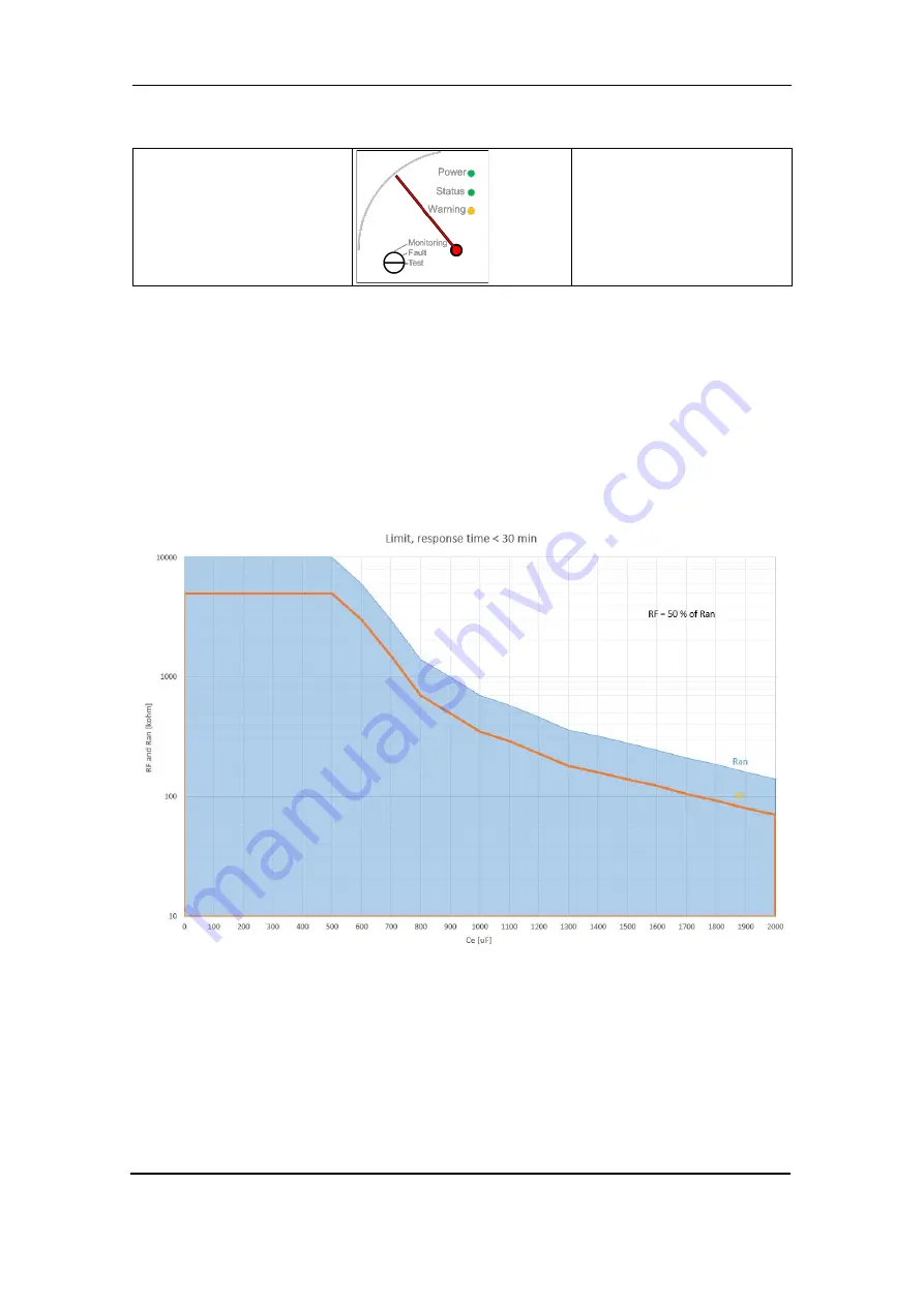 Deif SIM-Q MKII Installation & Operation Instructions Download Page 15