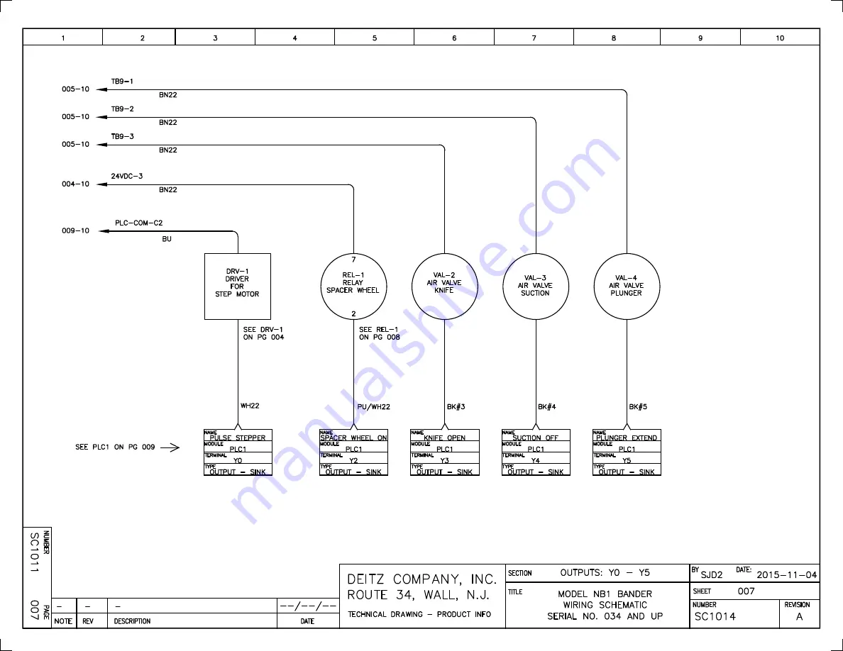 Deitz Pharmafill NB1 Operation Manual Download Page 72