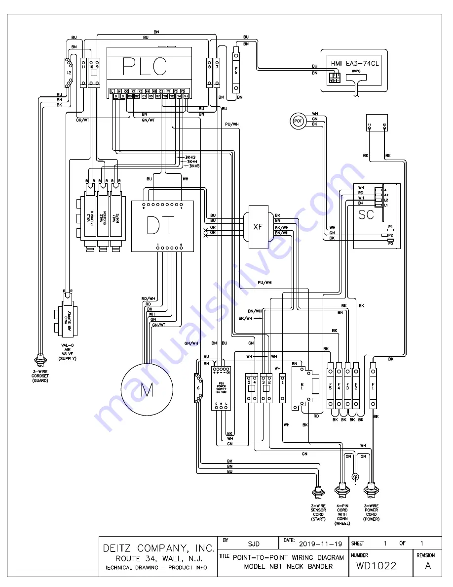 Deitz Pharmafill NB1 Operation Manual Download Page 75