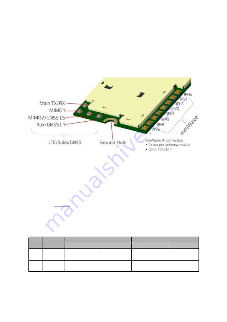 Dejero EM9191 Hardware Integration Manual Download Page 9