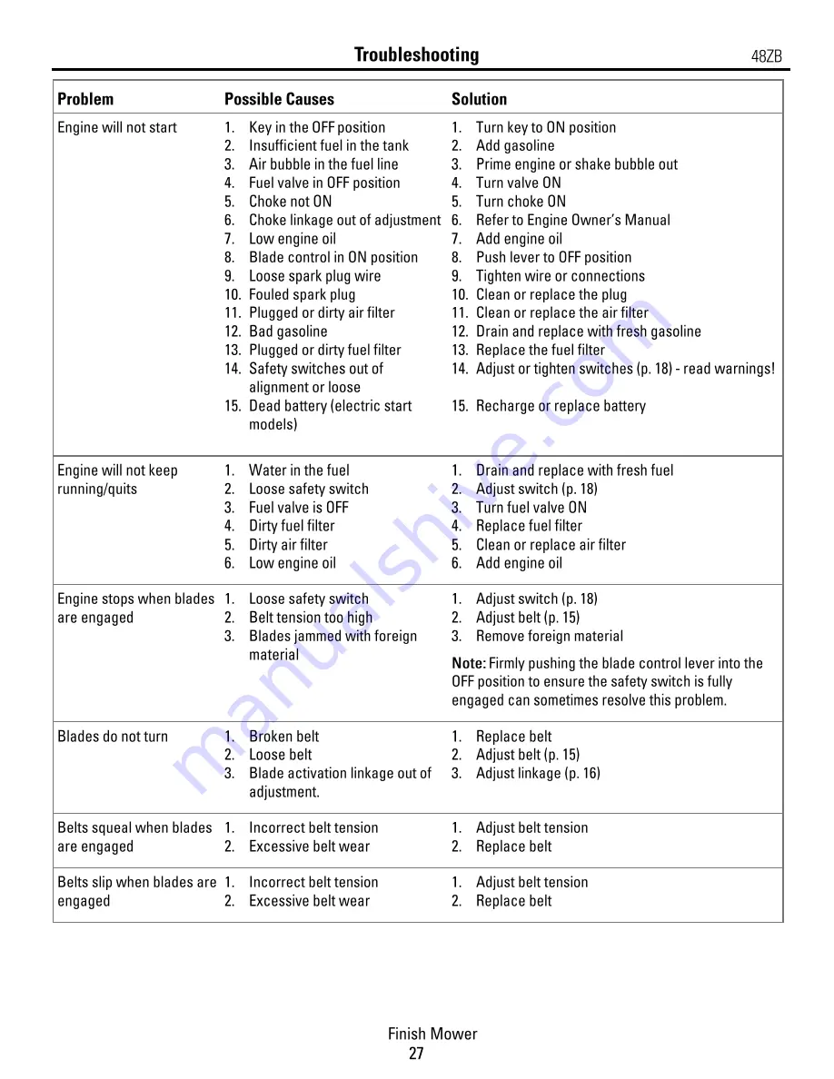 DEK Z-BEAST 48ZB Owner'S Manual Download Page 31