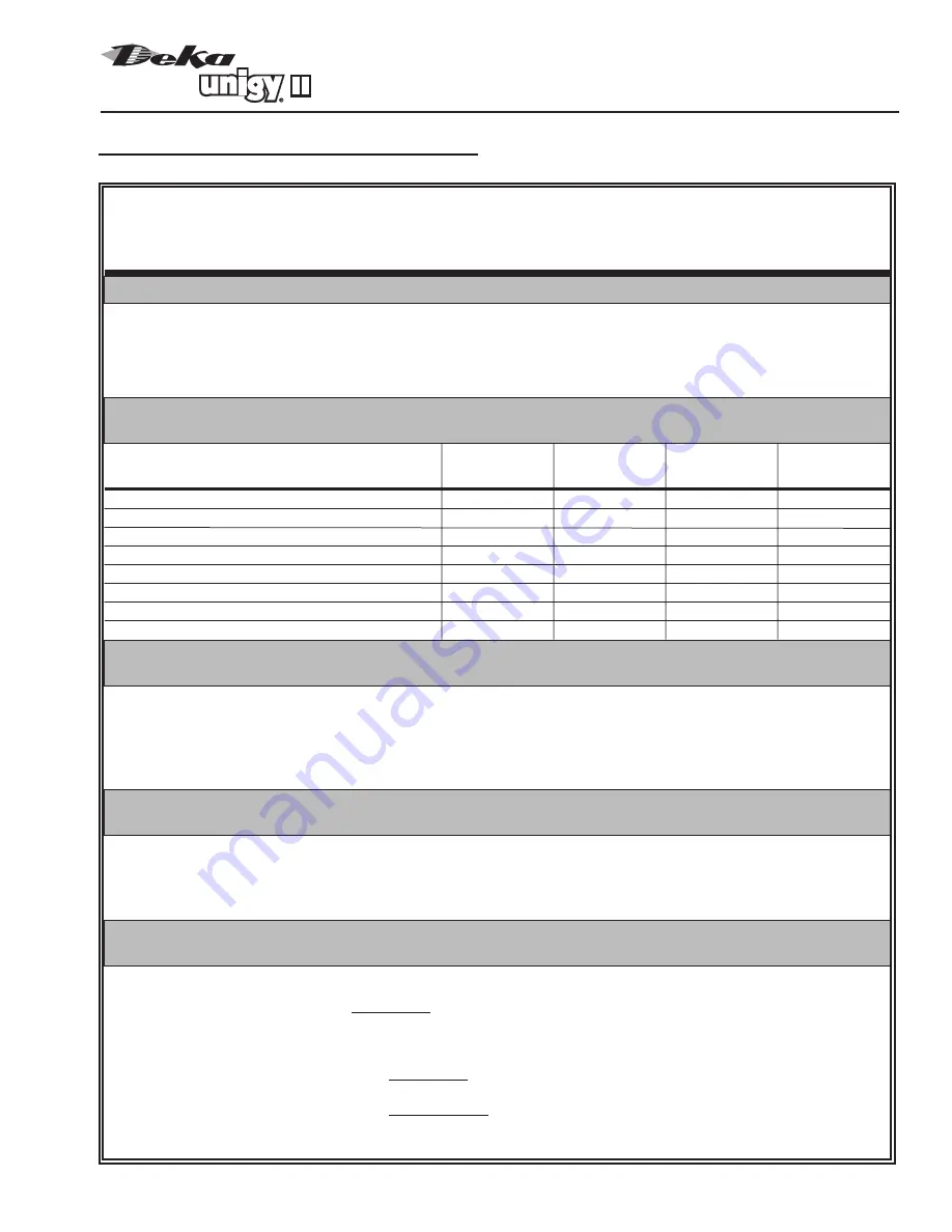 Deka Unigy II Installation And Operation Manual Download Page 15