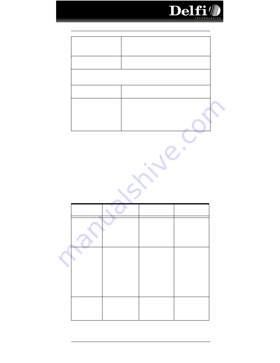 Delfi DelfiScan C85 Quick Reference Manual Download Page 31