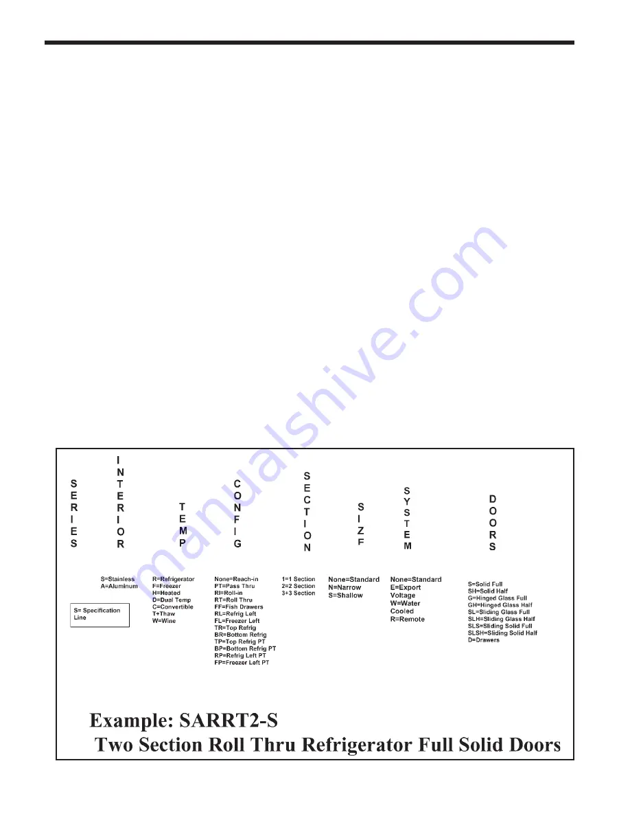 Delfield SAH2-S Скачать руководство пользователя страница 5