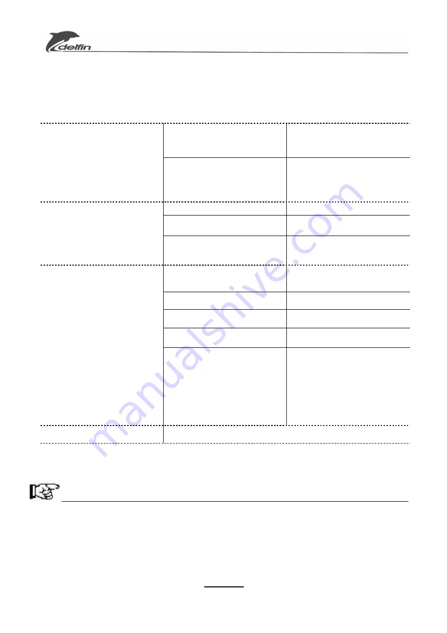 Delfin DG150 SE Operator And  Maintenance Manual Download Page 35