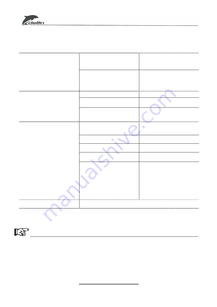 Delfin DM3 ENTRY-LEVEL Operator And  Maintenance Manual Download Page 38