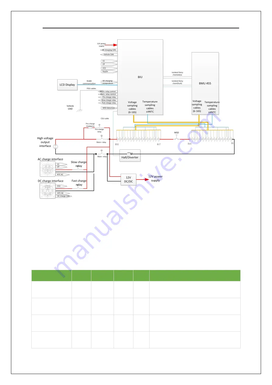 Deligreen BI51 Скачать руководство пользователя страница 10