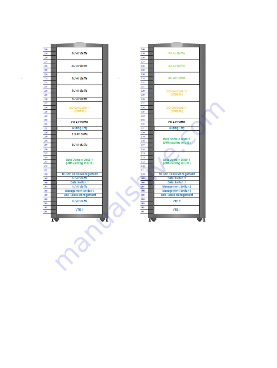 Dell EMC DLm8500 Data Domain Physical Planning Manual Download Page 21