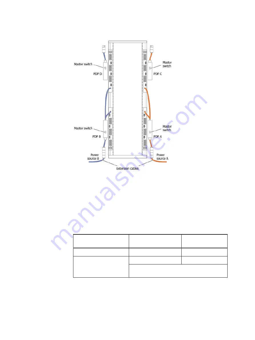 Dell EMC DLm8500 Data Domain Physical Planning Manual Download Page 39