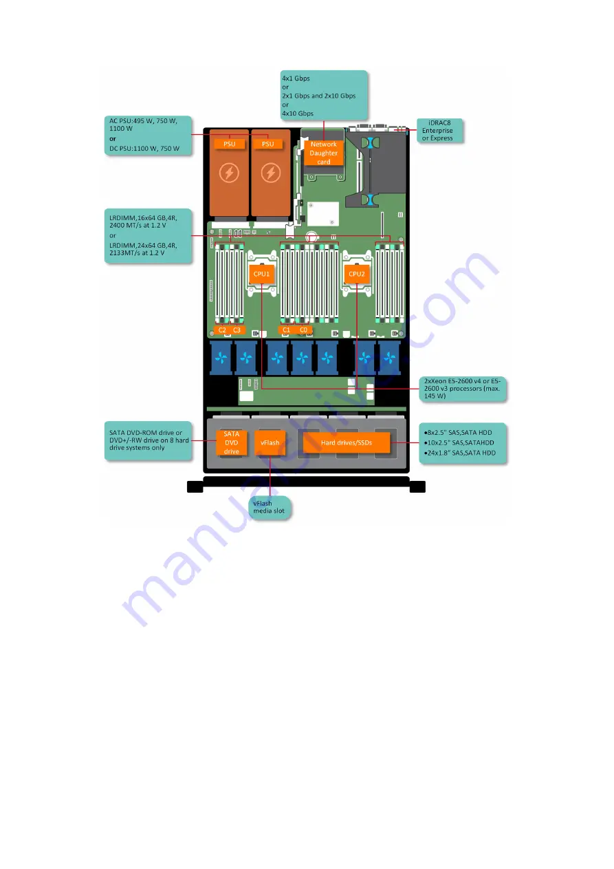 Dell EMC E26S Series Owner'S Manual Download Page 9