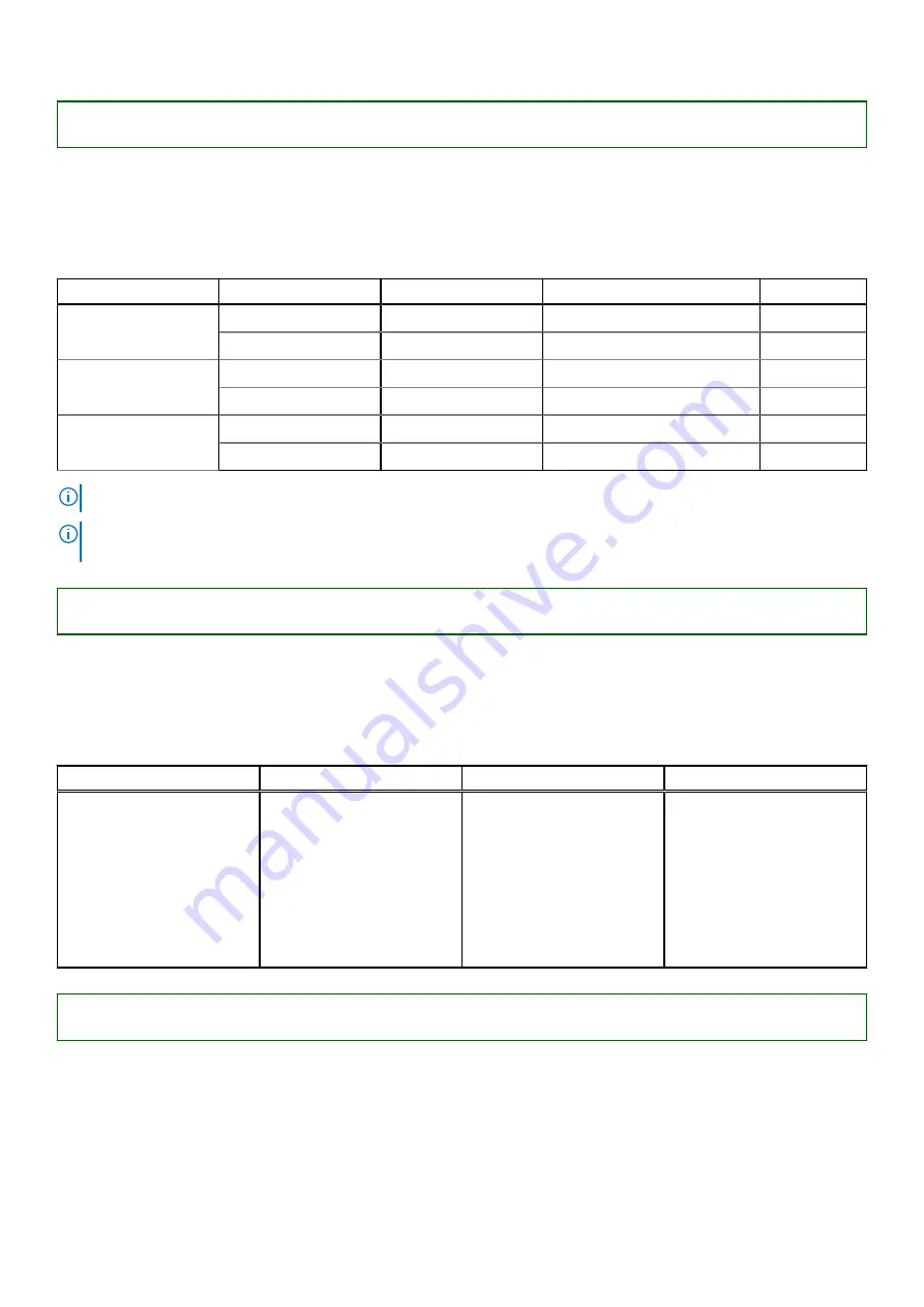 Dell EMC E26S Series Owner'S Manual Download Page 32