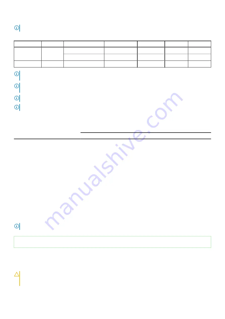 Dell EMC E26S Series Owner'S Manual Download Page 107