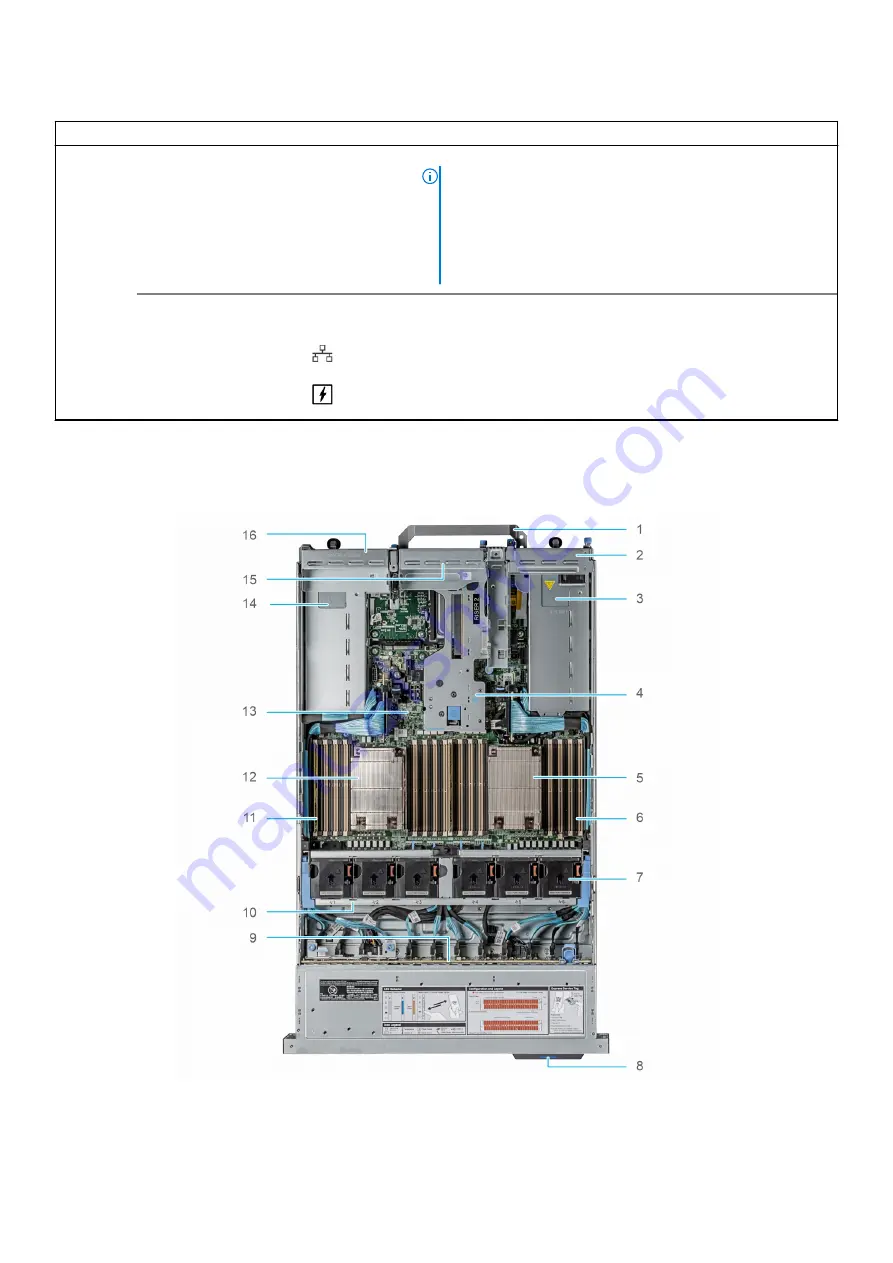 Dell EMC PowerEdge R7525 Installation And Service Manual Download Page 22