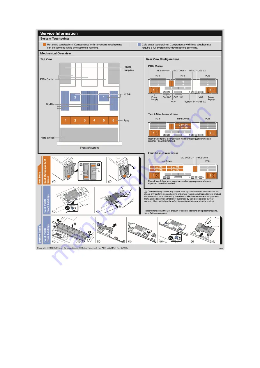 Dell EMC PowerEdge R7525 Installation And Service Manual Download Page 25