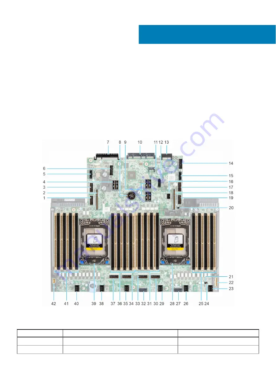 Dell EMC PowerEdge R7525 Installation And Service Manual Download Page 180