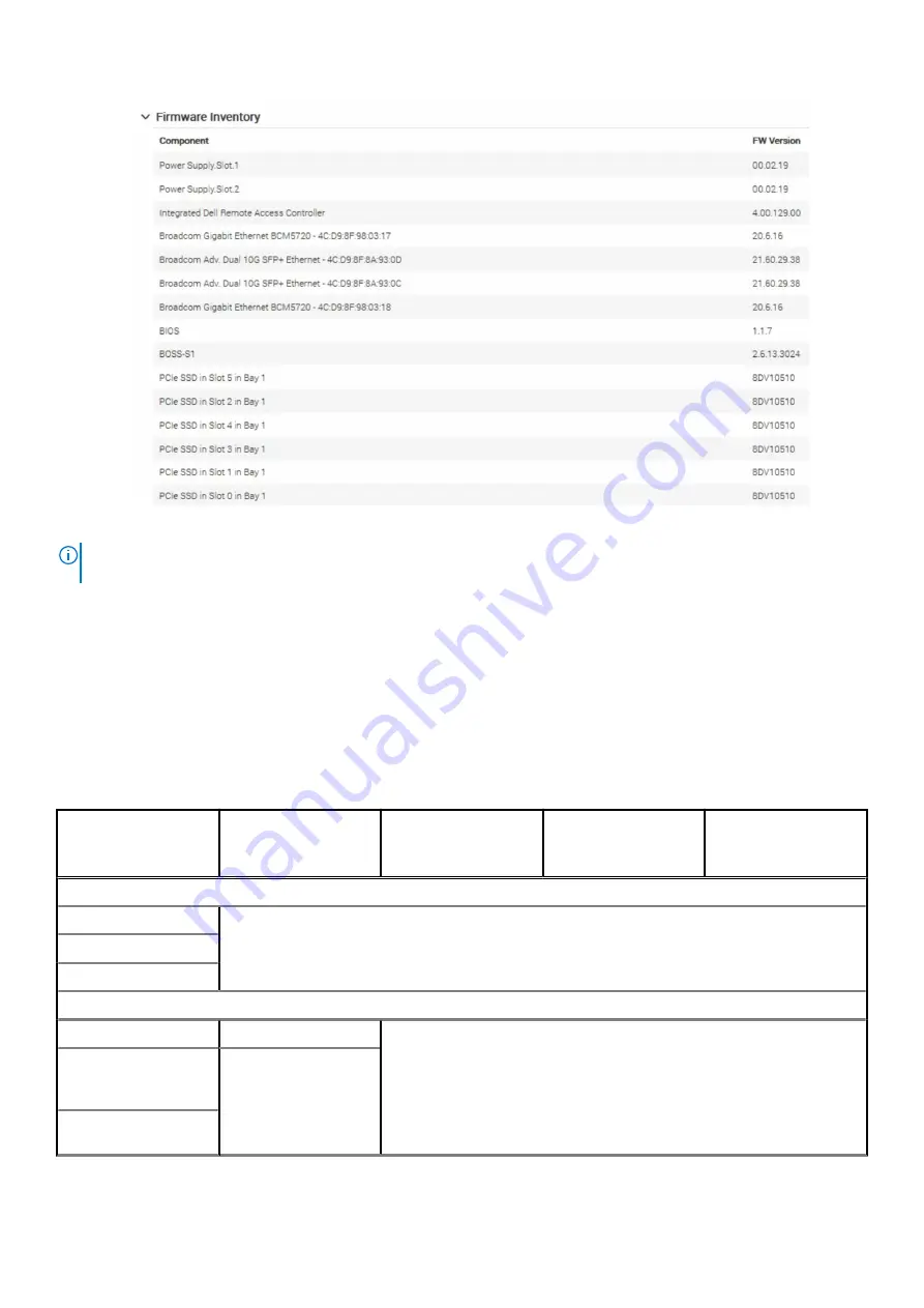 Dell EMC PowerEdge XE2420 Installation And Service Manual Download Page 32