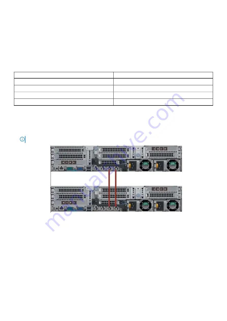 Dell EMC PowerProtect DD9400 Installation Manual Download Page 59