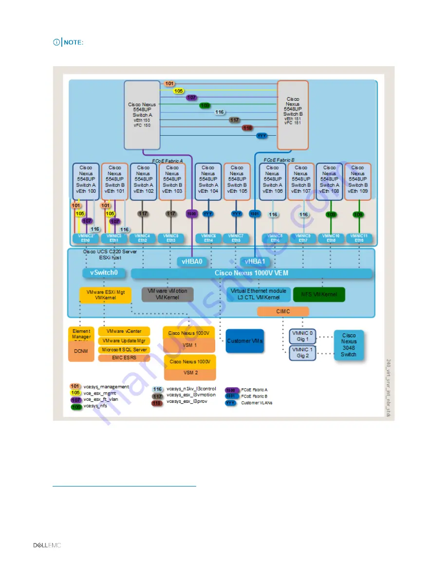 Dell EMC Vblock 240 Administration Manual Download Page 22