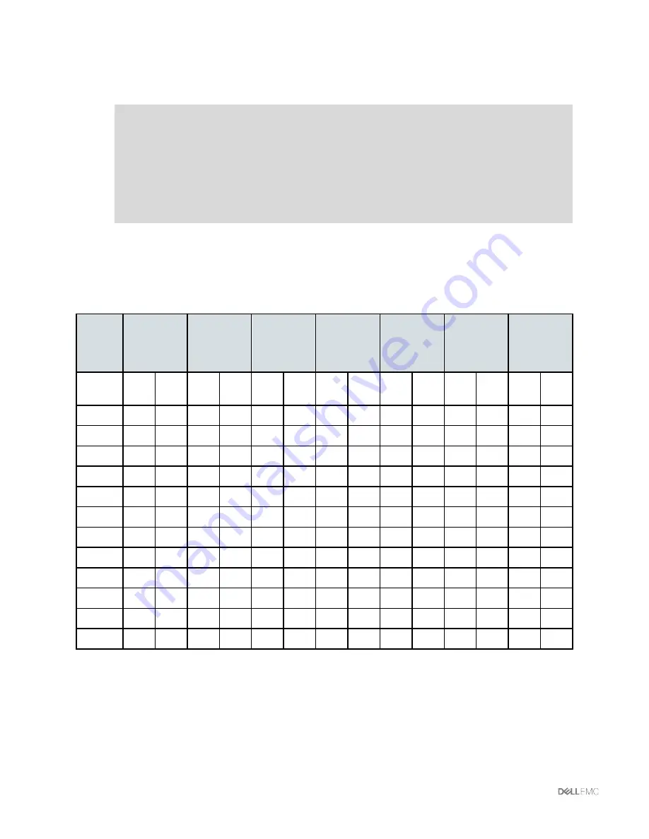 Dell EMC Vblock 240 Administration Manual Download Page 25